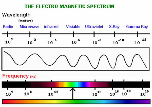 AM Radio Spectrum